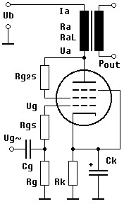 Single-Ended PA, Triode