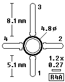 R4A